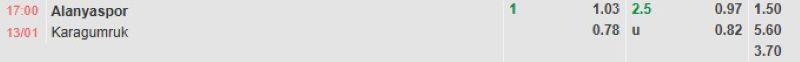 ti-le-keo-tran-alanyaspor-vs-karagumruk